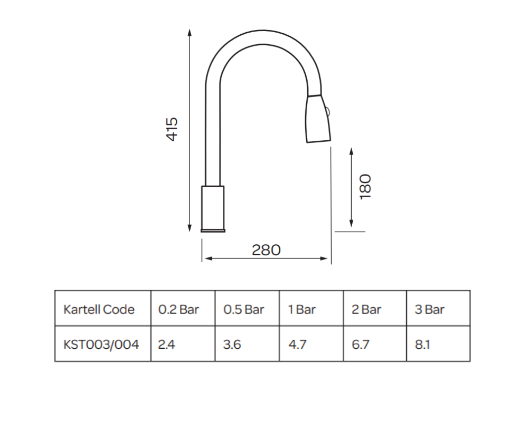 Kitchen faucet with dimensions and pressure rating chart on a white background