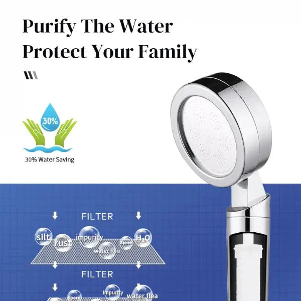 Qulo™ Ionic Softening Shower Head